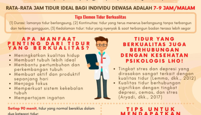 Optimalkan Kualitas Tidur Anda Untuk Kesehatan Dan Produktivitas Yang Lebih Baik