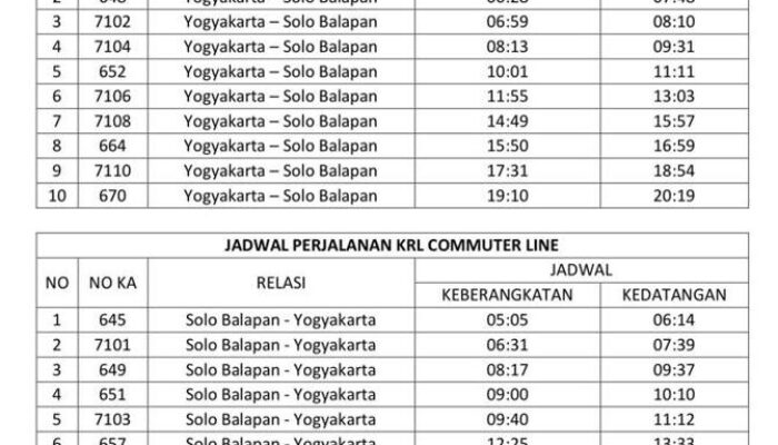 Jadwal KRL Solo Jogja: Rencanakan Perjalanan Anda Dengan Mudah