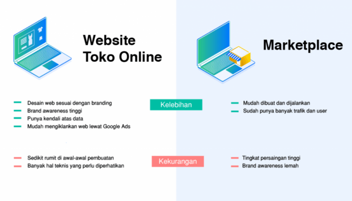 Menggunakan TikTok Untuk Memperluas Jaringan Kontak Dan Peluang Bisnis