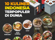 Kuliner Indonesia Yang Terkenal