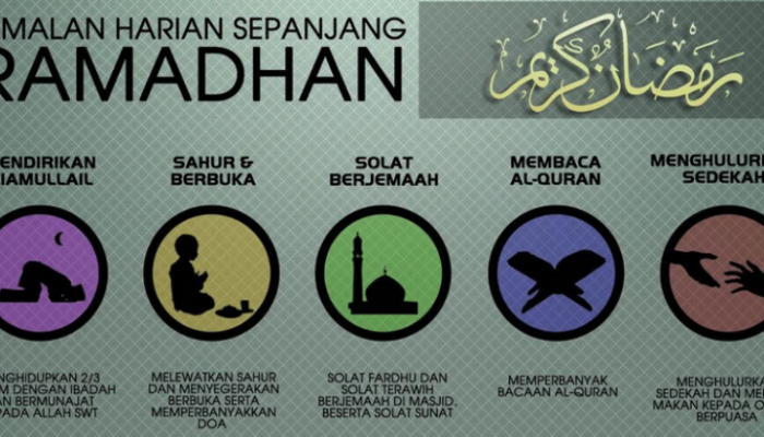 Panduan Memotivasi Diri Untuk Ibadah Selama Bulan Puasa