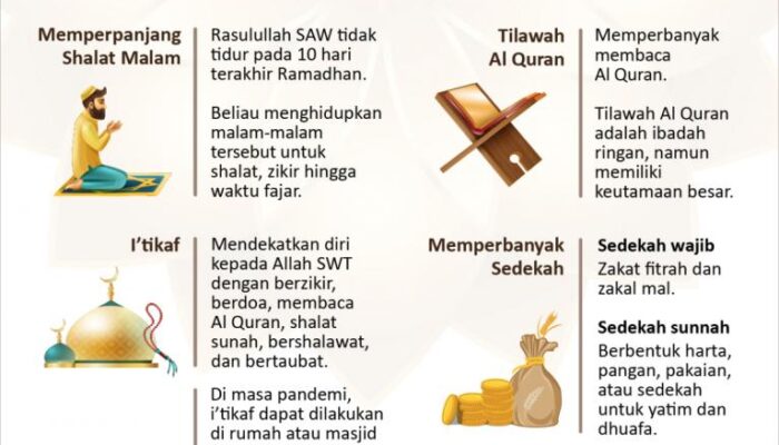 10 Amalan Pahala Besar Di 10 Hari Terakhir Bulan Ramadhan