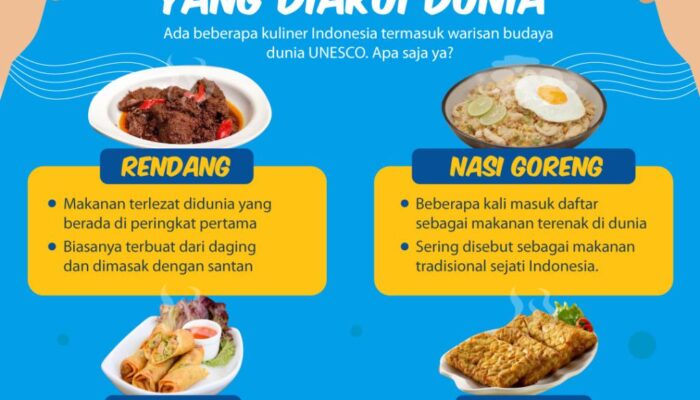 Makanan Indonesia Yang Diklaim Negara Lain