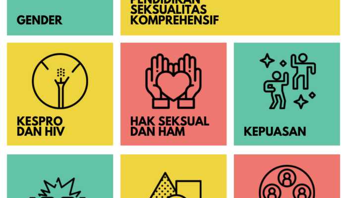 Gaya Hidup Kesehatan Seksual: Informasi Dan Edukasi Tentang Kesehatan Seksual Dan Reproduksi