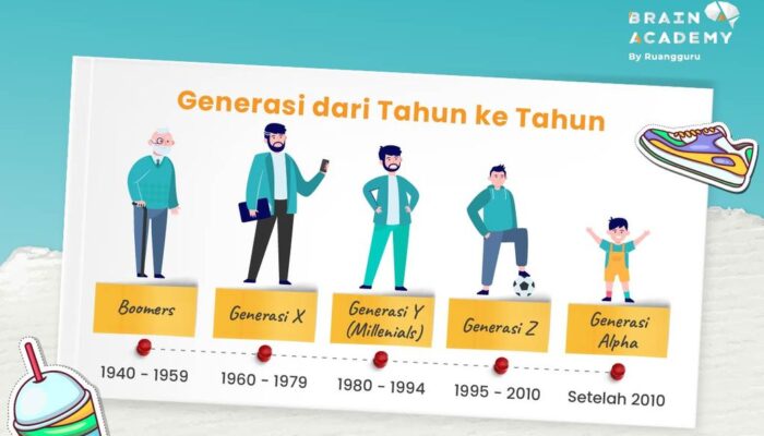 Gaya Hidup Milenial: Generasi Dan Karakteristik Yang Membentuk Cara Hidup Di Abad 21