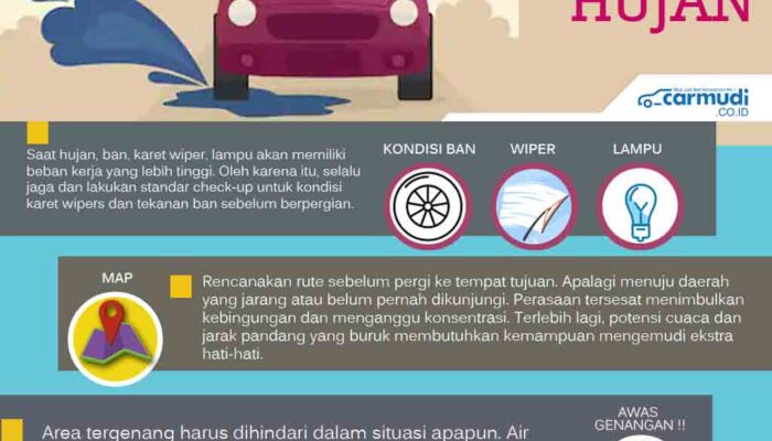 Tips Mengemudi Aman Di Musim Hujan: Persiapan Dan Tindakan Darurat Yang Harus Diketahui