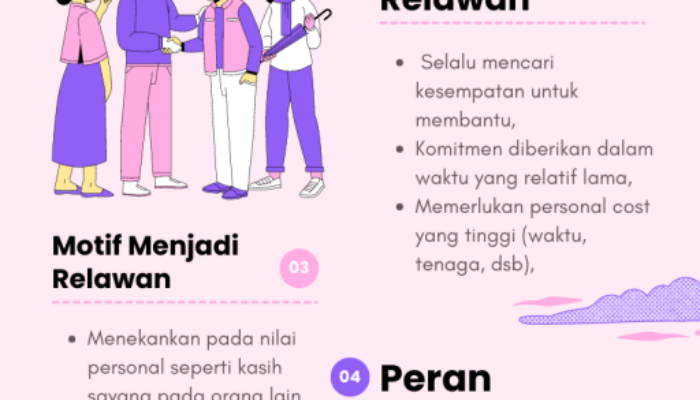 Gaya Hidup Volunturisme: Pengalaman Dan Manfaat Menjadi Sukarelawan Untuk Membantu Orang Dan Lingkungan