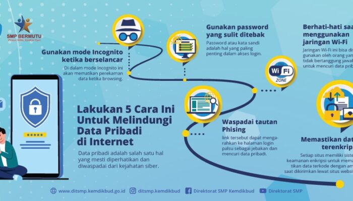 Privasi Di Era Digital: Melindungi Data Pribadi Anda