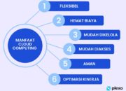 5 Manfaat Utama Cloud Computing Untuk Bisnis