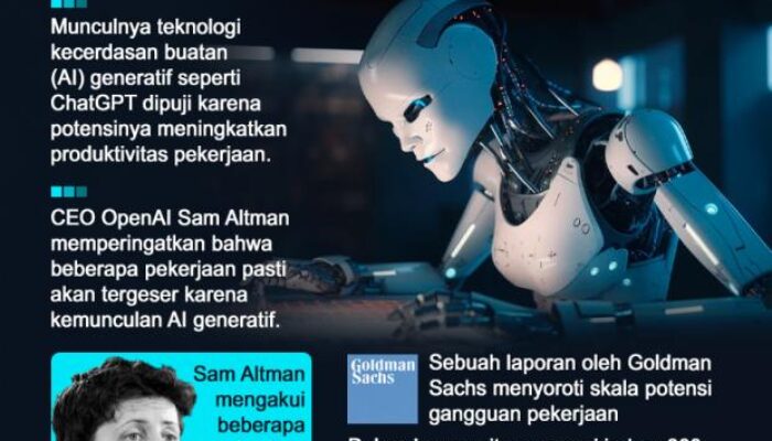 Jelajahi Kecerdasan Buatan Dengan OpenAI: Temukan Potensi Kecerdasan Buatan