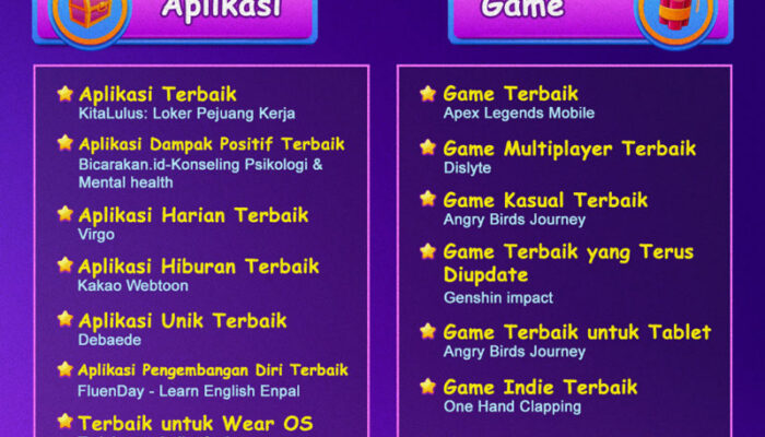 Berita Terkini Dunia Game: Temukan Aplikasi Pilihan Kami