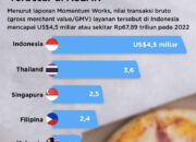 Makanan Indonesia Online