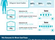 Tips Mengatasi Dehidrasi Saat Berpuasa