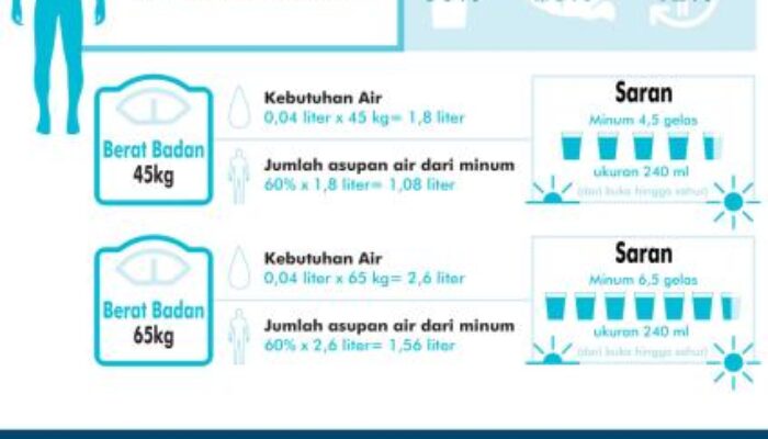 Tips Mengatasi Dehidrasi Saat Berpuasa