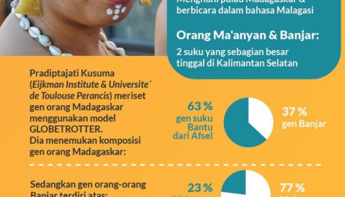 Misteri Perempuan Nusantara: Jejak DNA Orang Indonesia Di Madagaskar