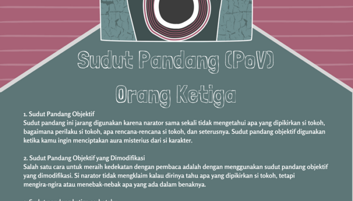 Sudut Pandang Tertentu: