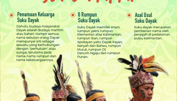 Budaya Dayak: Keberagaman, Kepercayaan, Dan Kebiasaannya