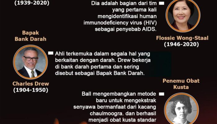 10 Cara Teknologi Mempermudah Hidup Kita