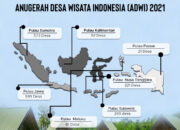 Pengembangan Kawasan Wisata Di Indonesia