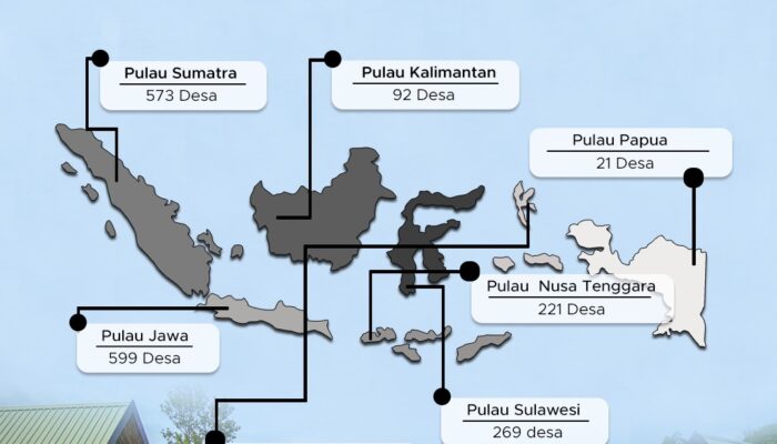 Jumlah Kampung Wisata Di Indonesia