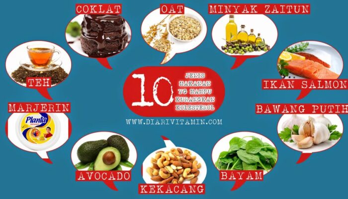 Kolesterol Dan Diet Nabati: Apakah Lebih Baik?