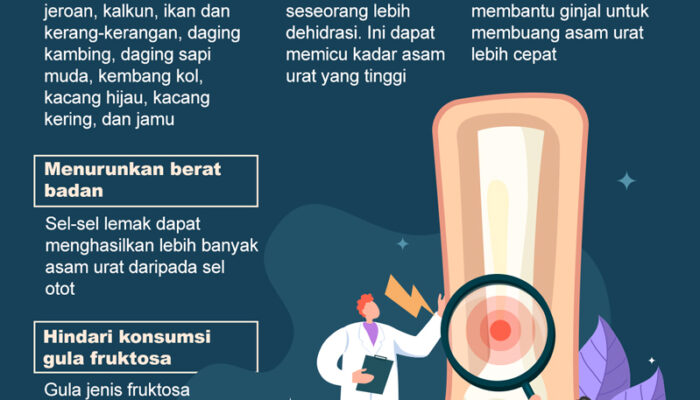 Gaya Hidup Sehat Untuk Penderita Asam Urat: Tips Dan Saran Untuk Mengontrol Dan Mencegah Penyakit Asam Urat