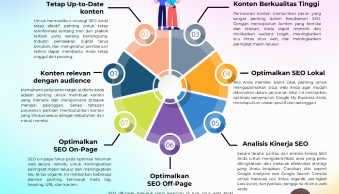 Mendiversifikasi Sumber Lalu Lintas Dengan Strategi SEO Yang Multichannel