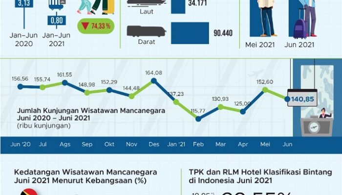 Wisata Honeymoon Di Indonesia