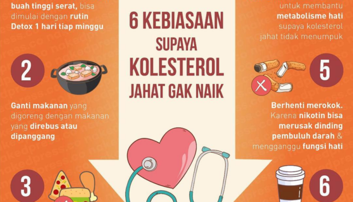 Bagaimana Kolesterol Memengaruhi Kesehatan Jantung?