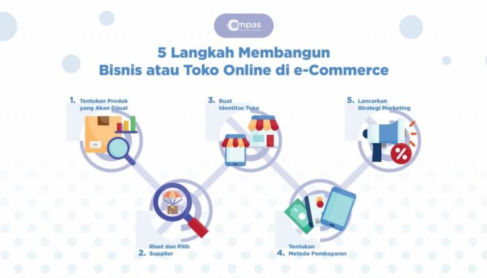 Mewujudkan Impian Pengusaha E-Commerce: Langkah-langkah Praktis Untuk Kesuksesan Di Toko Online