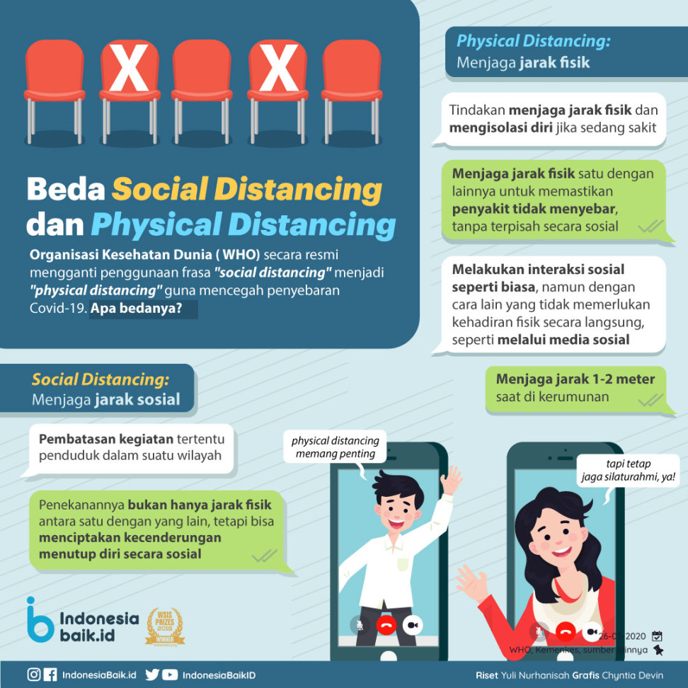 Beda Social Distancing dan Physical Distancing