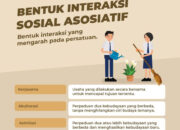 Sosial Asosiasi: Definisi, Karakteristik, Dan Contoh Kasus