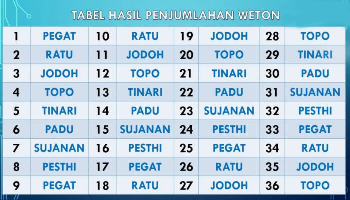 Rahasia Perhitungan Primbon Jawa Untuk Keharmonisan Pernikahan