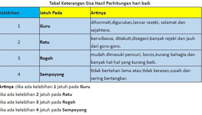 Panduan Lengkap Primbon Jawa Untuk Pindah Rumah: Menata Energi Baru Dengan Bijak