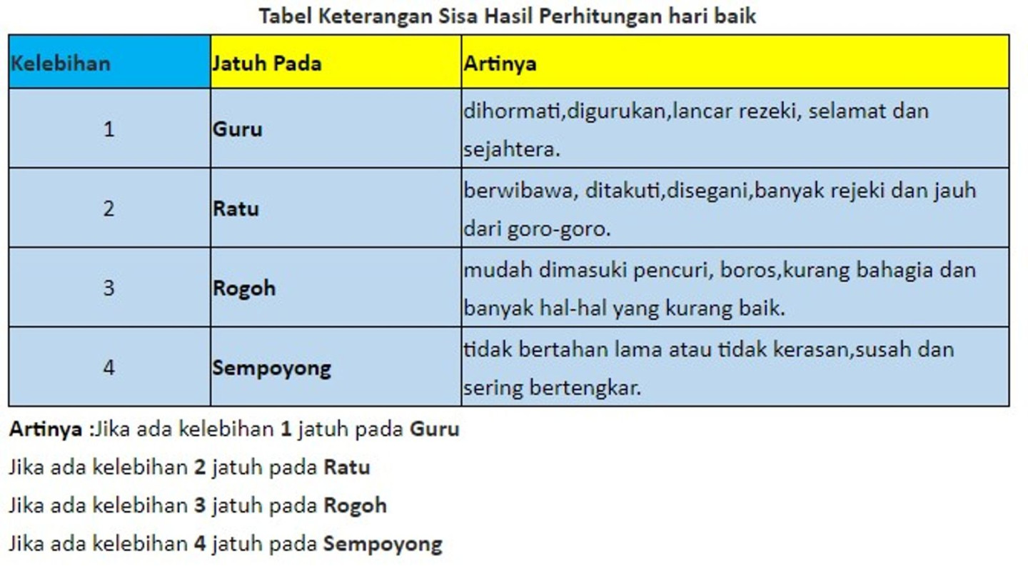 Cara Menentukan Hari Baik Pindah Rumah dengan Lengkap