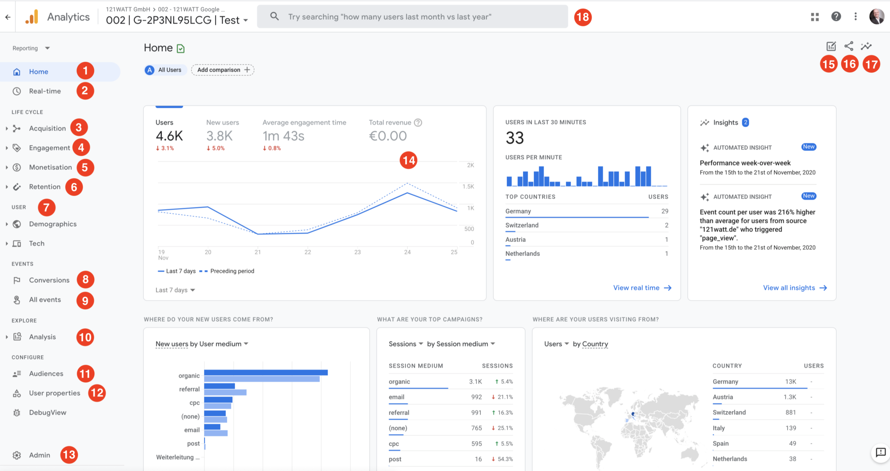 Cara Menggunakan Google Analytics yang Benar untuk Website Anda?