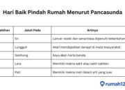 Perpindahan Rumah Menurut Weton: Memilih Waktu Yang Tepat Untuk Mencari Keberuntungan