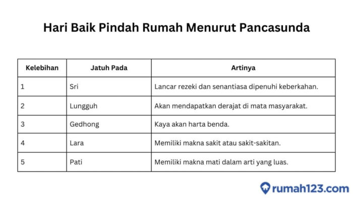 Perpindahan Rumah Menurut Weton: Memilih Waktu Yang Tepat Untuk Mencari Keberuntungan