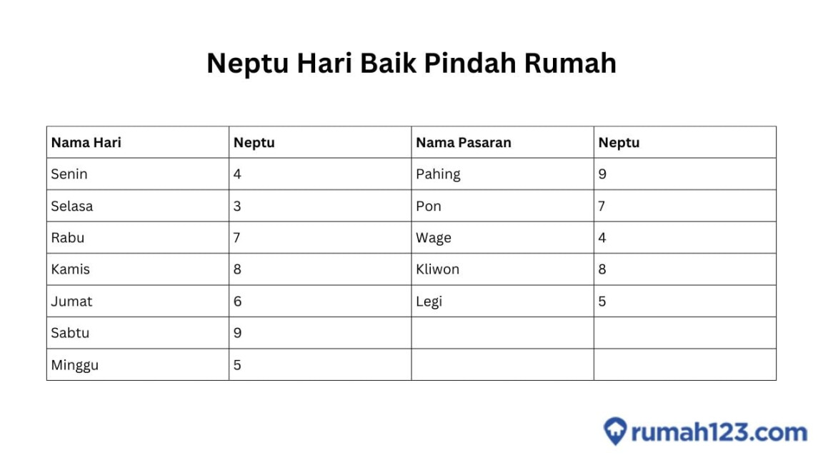 Cara Menghitung Hari Baik Pindah Rumah, Jangan Asal Ya!