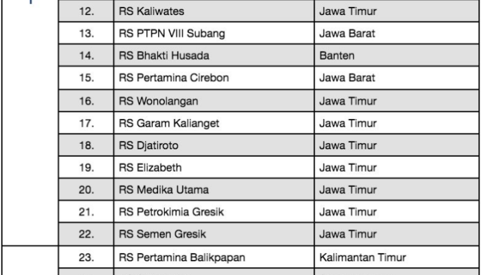 Memilih Nama Yang Tepat Untuk Rumah Sakit Anda: Panduan Dan Ide Kreatif