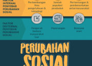 Transformasi Sosial: Definisi, Tahapan, Dan Penyebabnya