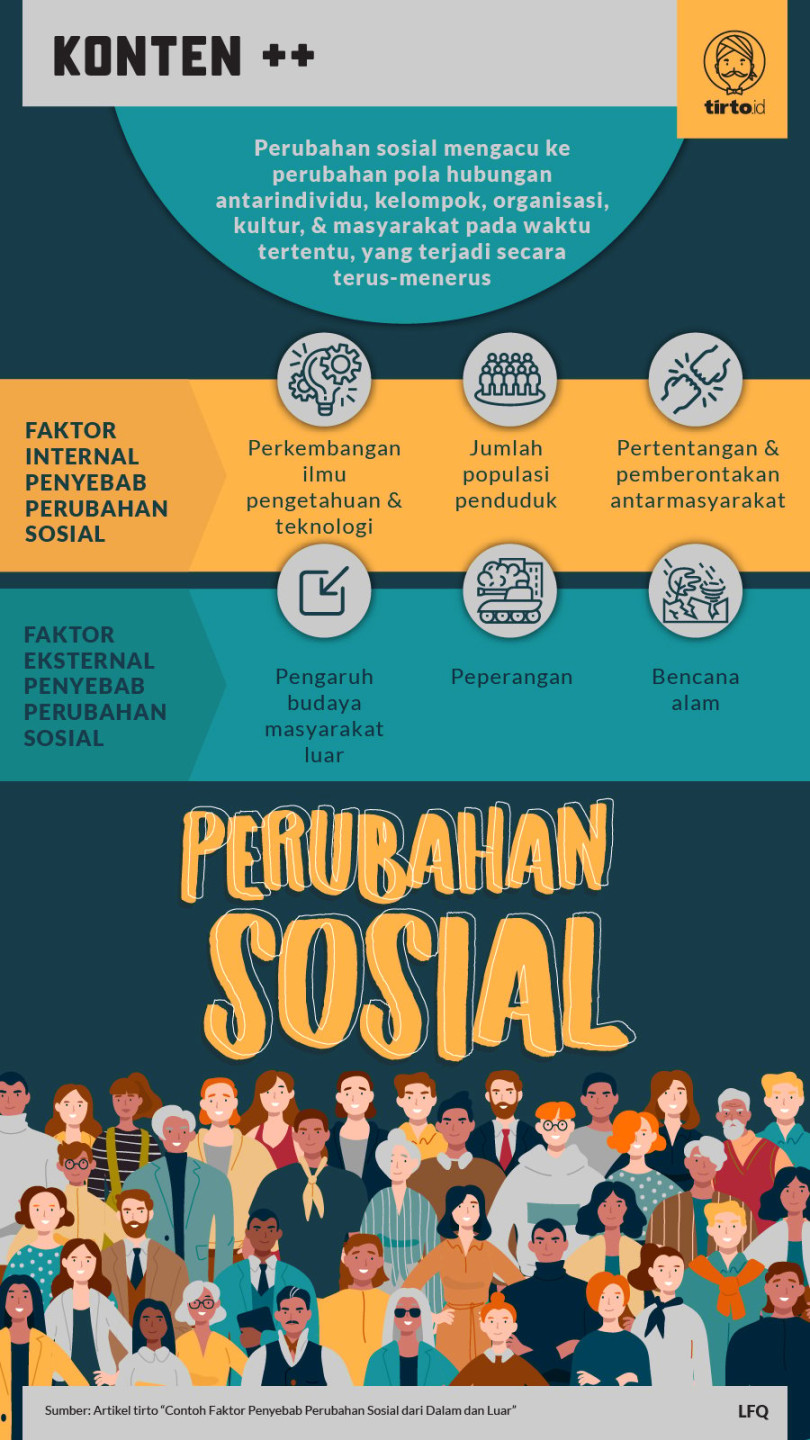 Contoh Faktor Penyebab Perubahan Sosial dari Dalam dan Luar