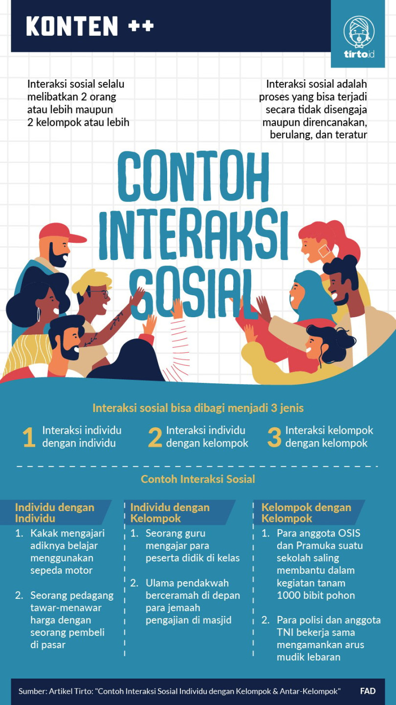 Contoh Interaksi Sosial Individu dengan Kelompok & Antar-Kelompok