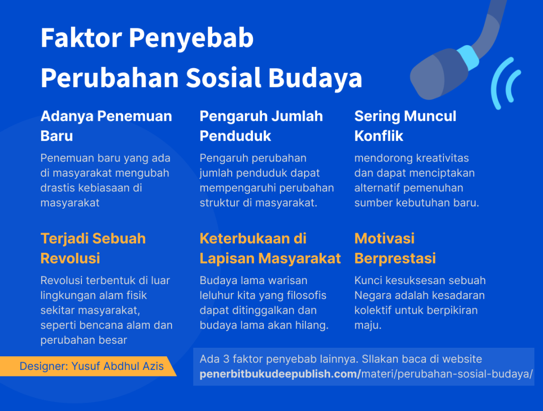 Contoh Perubahan Sosial Budaya: Pengertian & Faktor Penyebab