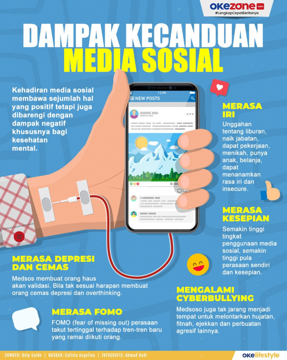 Dampak Kecanduan Main Media Sosial  : Foto Okezone Infografis