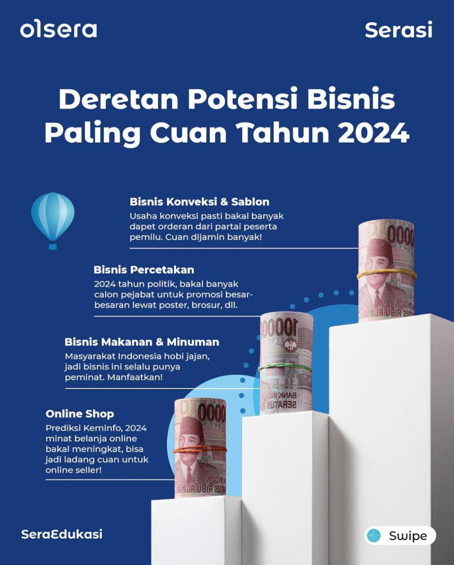 Deretan Potensi Bisnis Paling Cuan Tahun   AtmaGo