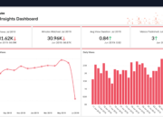 Mengoptimalkan Kinerja Video YouTube Anda Dengan Data Analytics: Cara Cerdas Memahami Dan Meningkatkan Tampilan Anda