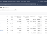 Manfaat Dan Cara Membangun Backlink Dengan Ahrefs Untuk Meningkatkan Peringkat Website