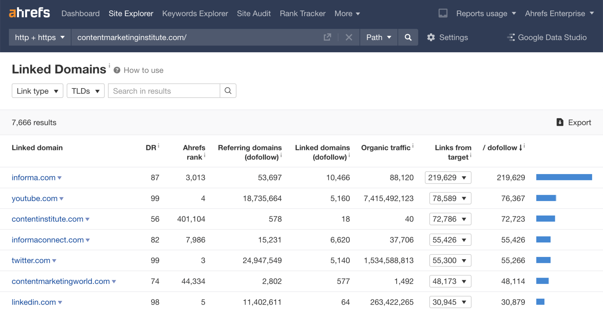 Free Backlink Checker by Ahrefs: Check Backlinks to Any Site