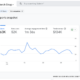 Cara Menggunakan Google Analytics Untuk SEO: Menganalisis Data Untuk Meningkatkan Kinerja